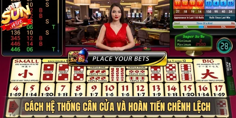 Cẩm Nang Chơi Tài Xỉu HAY88 Từ Cơ Bản Đến Nâng Cao 3 Sunwin Cách hệ thống cân cửa và hoàn tiền chênh lệch