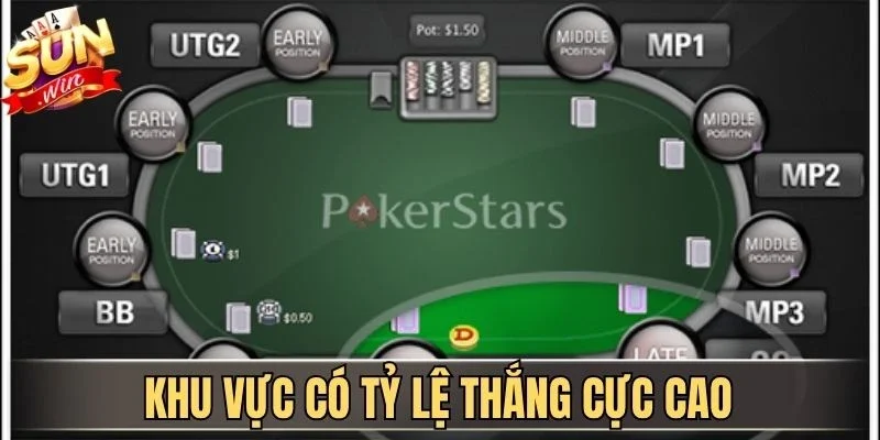 Vị Trí Trong Bàn Poker - Chìa Khóa Hốt Bạc Tại Sunwin 2026 2 Sunwin Khu vực có tỷ lệ thắng cực cao