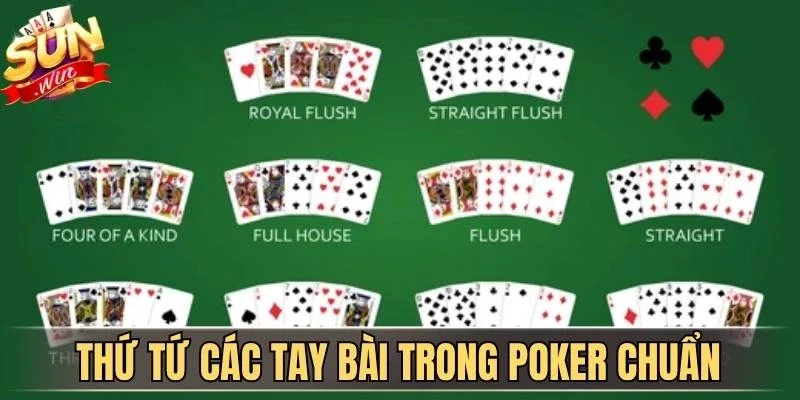 Thứ tự các tay bài trong Poker chuẩn