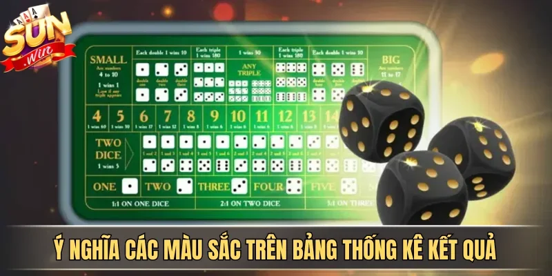 Cẩm Nang Chơi Tài Xỉu HAY88 Từ Cơ Bản Đến Nâng Cao 4 Sunwin Ý nghĩa các màu sắc trên bảng thống kê kết quả